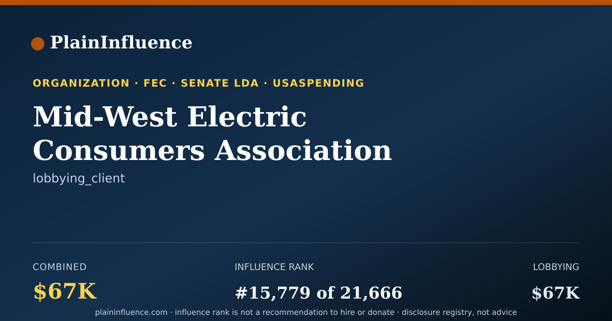 Shareable card for Mid-West Electric Consumers Association