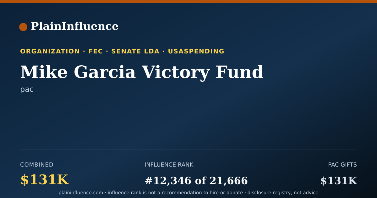 Shareable card for Mike Garcia Victory Fund