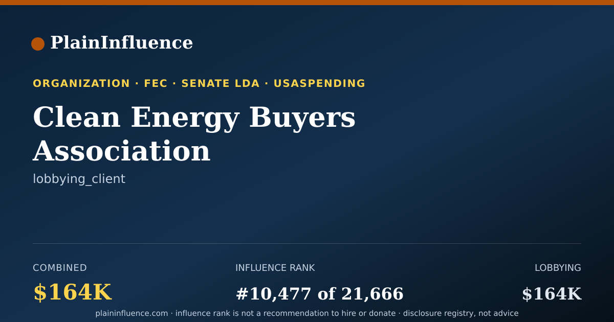 Shareable card for Clean Energy Buyers Association