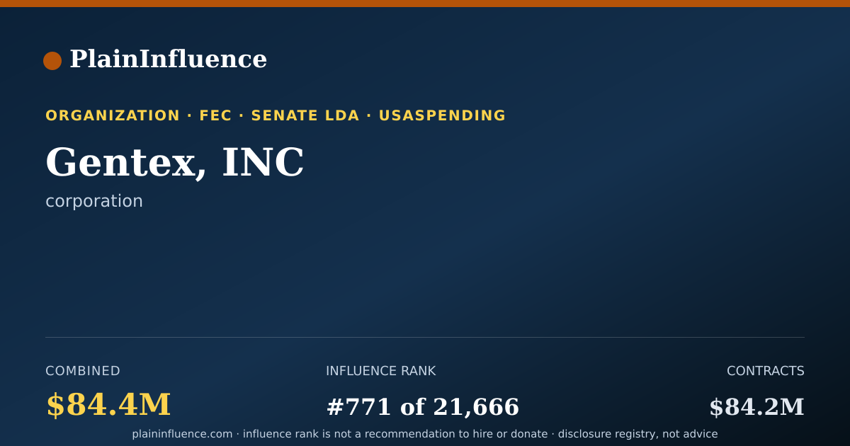 Shareable card for Gentex, INC