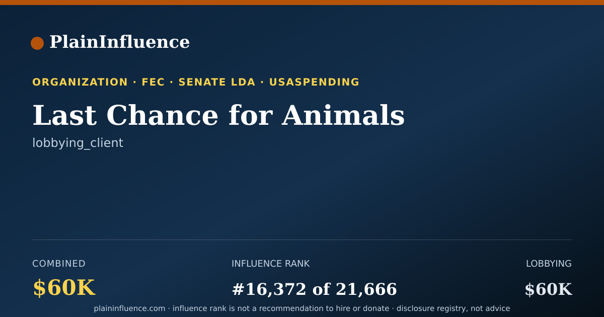Shareable card for Last Chance for Animals