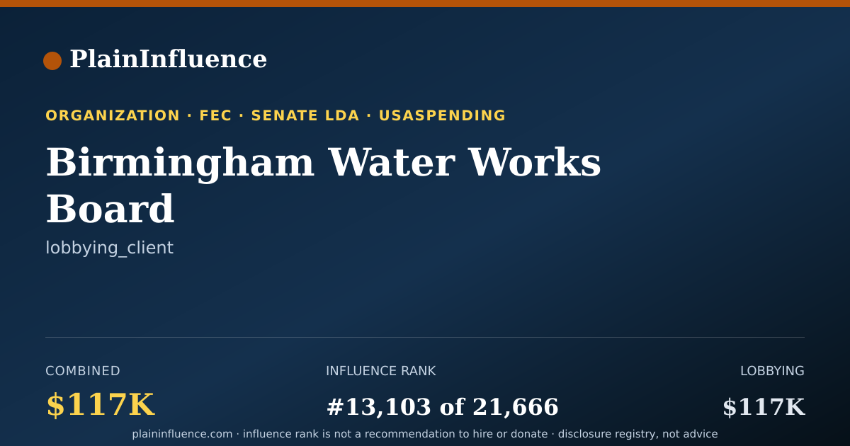 Shareable card for Birmingham Water Works Board