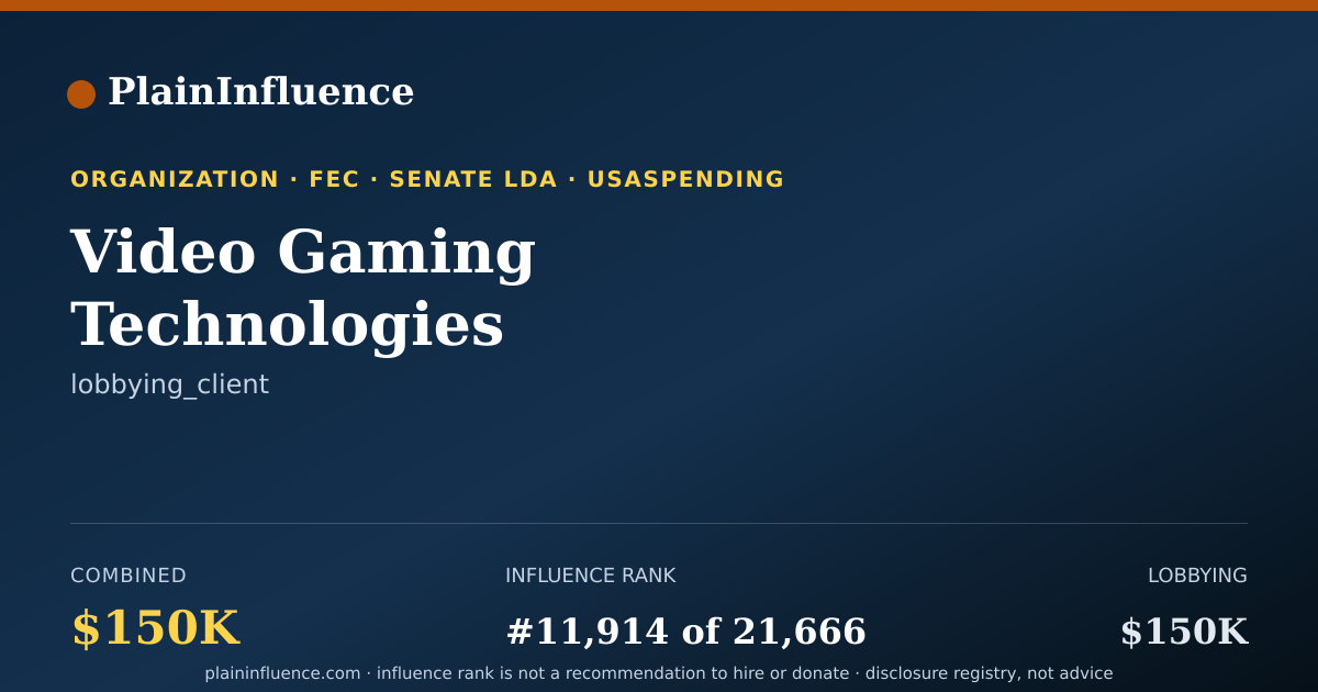 Shareable card for Video Gaming Technologies
