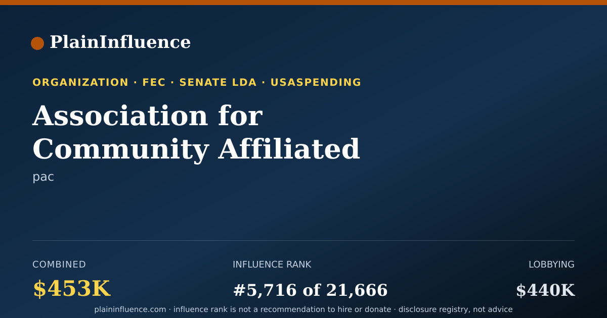 Shareable card for Association for Community Affiliated Plans