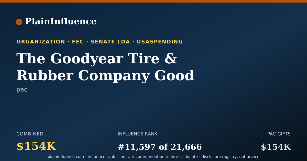 Shareable card for The Goodyear Tire & Rubber Company Good Government Fund (goodyear Good Government Fund)