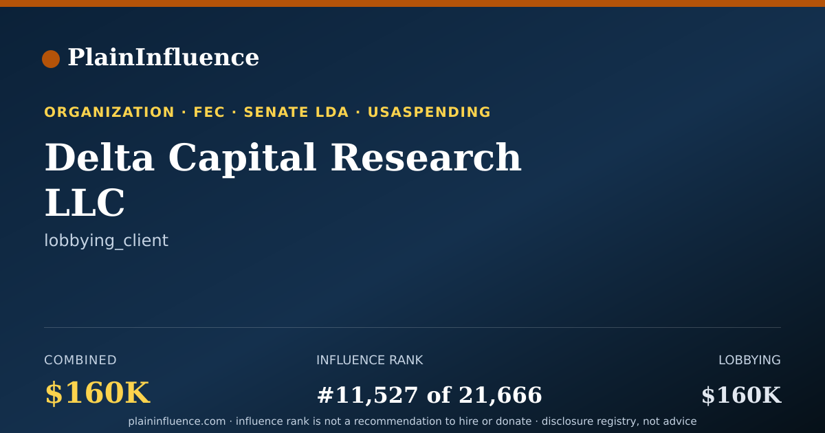 Shareable card for Delta Capital Research LLC