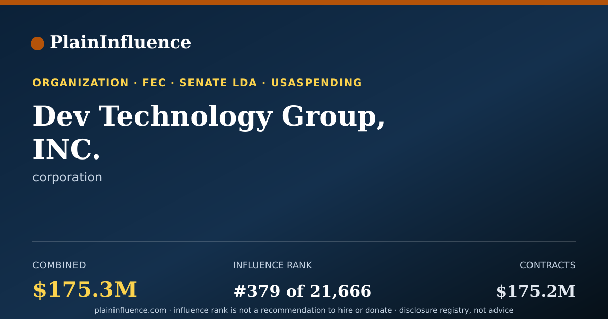 Shareable card for Dev Technology Group, INC.