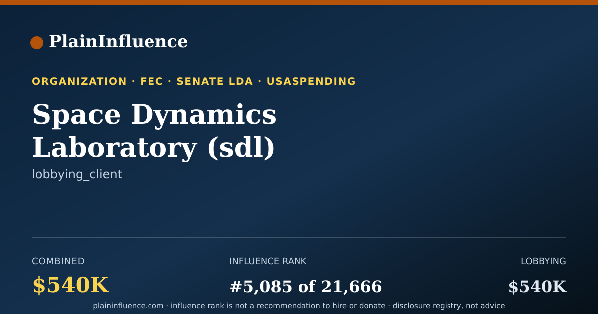 Shareable card for Space Dynamics Laboratory (sdl)