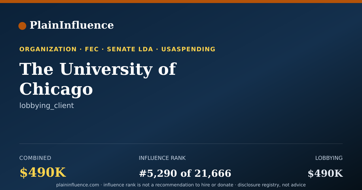 Shareable card for The University of Chicago