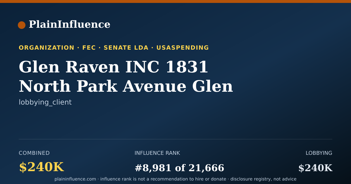 Shareable card for Glen Raven INC 1831 North Park Avenue Glen Raven NC 27217