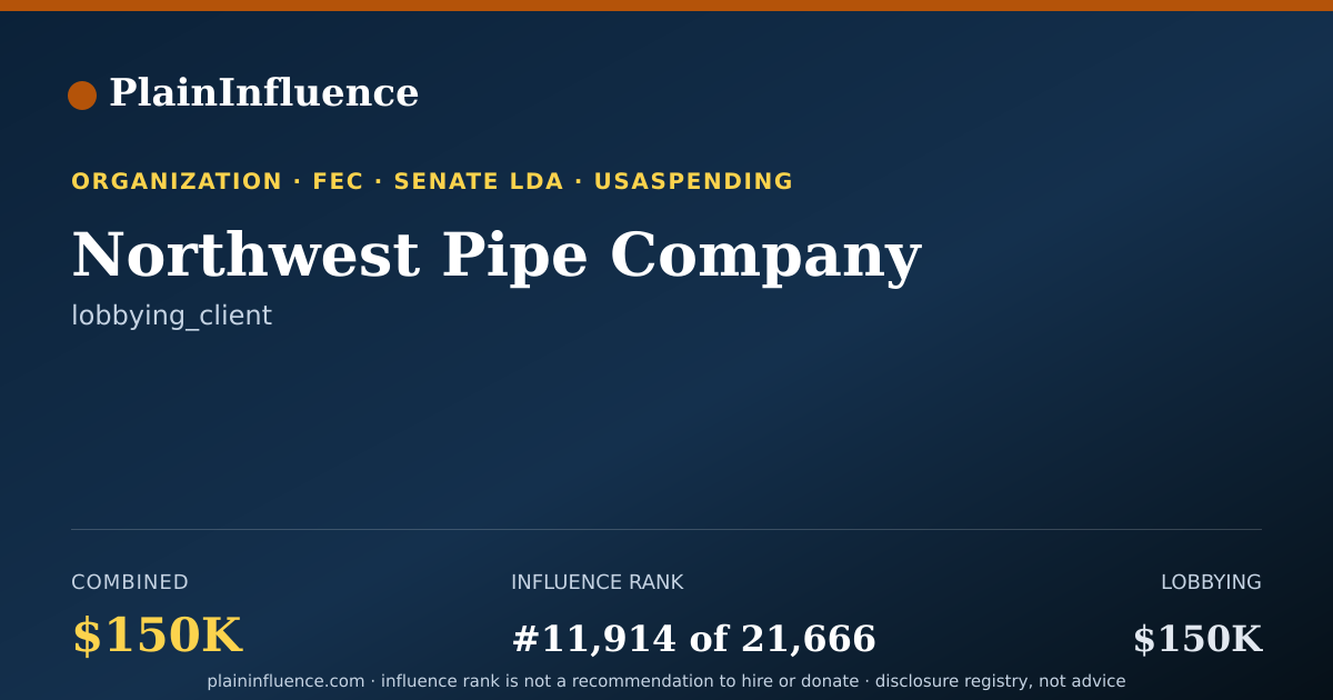 Shareable card for Northwest Pipe Company