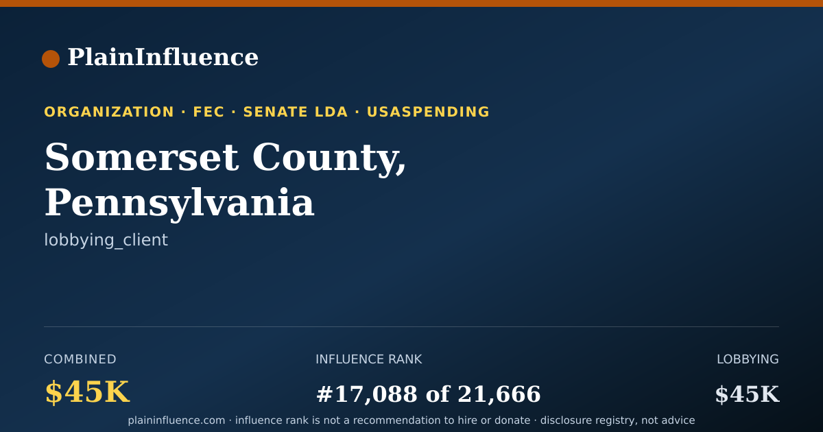 Shareable card for Somerset County, Pennsylvania