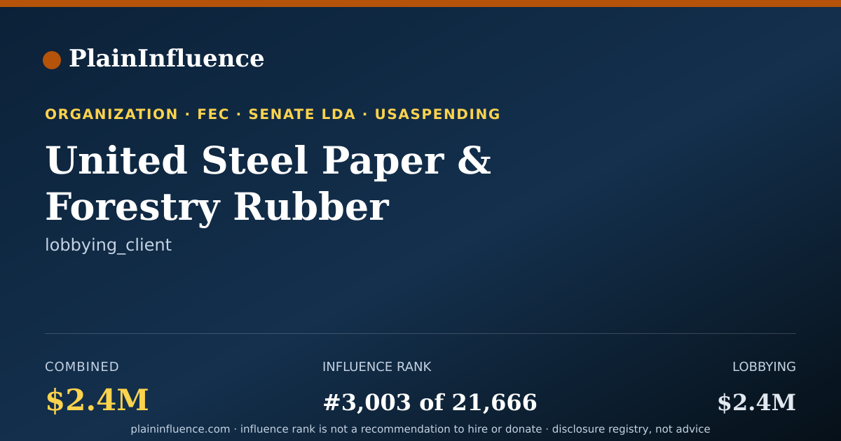 Shareable card for United Steel Paper & Forestry Rubber Manufacturing Energy