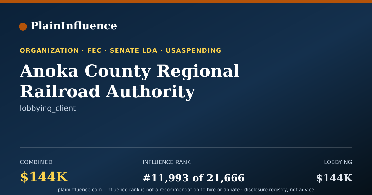 Shareable card for Anoka County Regional Railroad Authority
