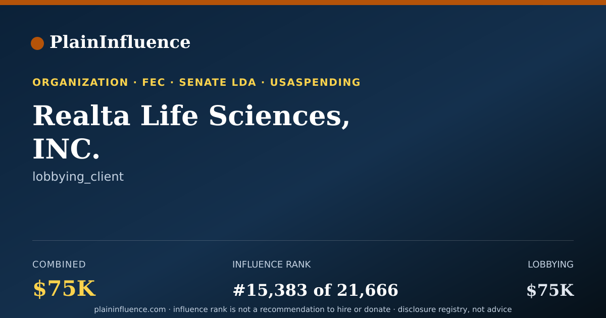 Shareable card for Realta Life Sciences, INC.