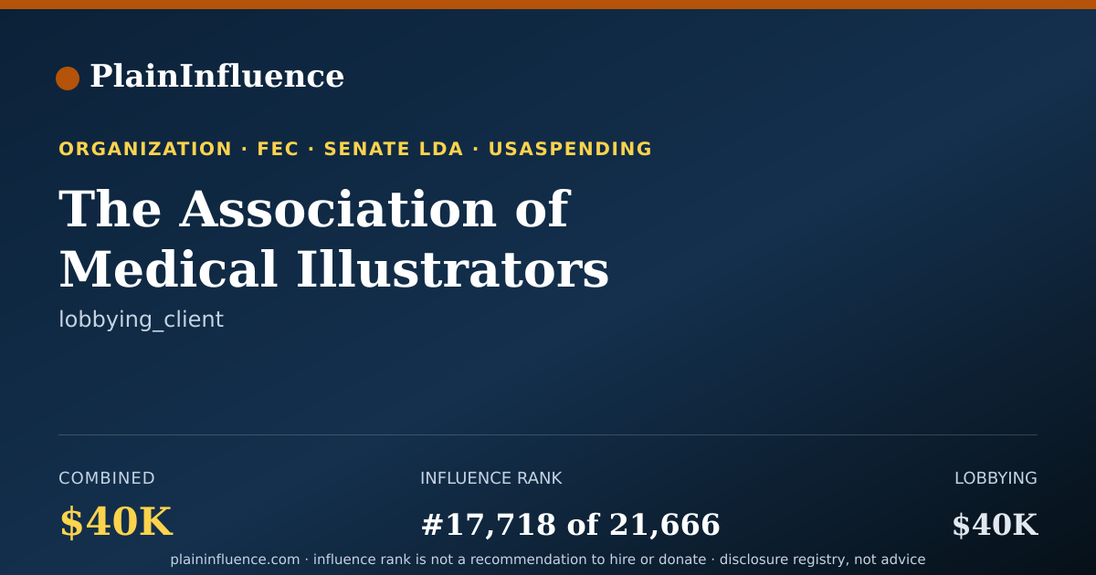 Shareable card for The Association of Medical Illustrators