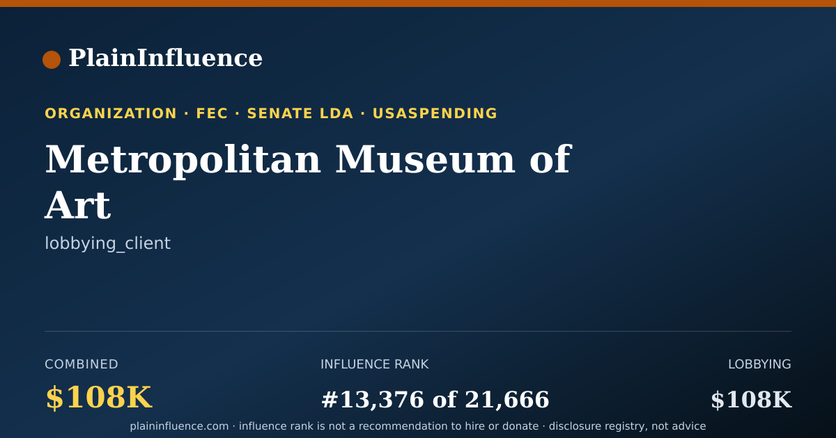 Shareable card for Metropolitan Museum of Art