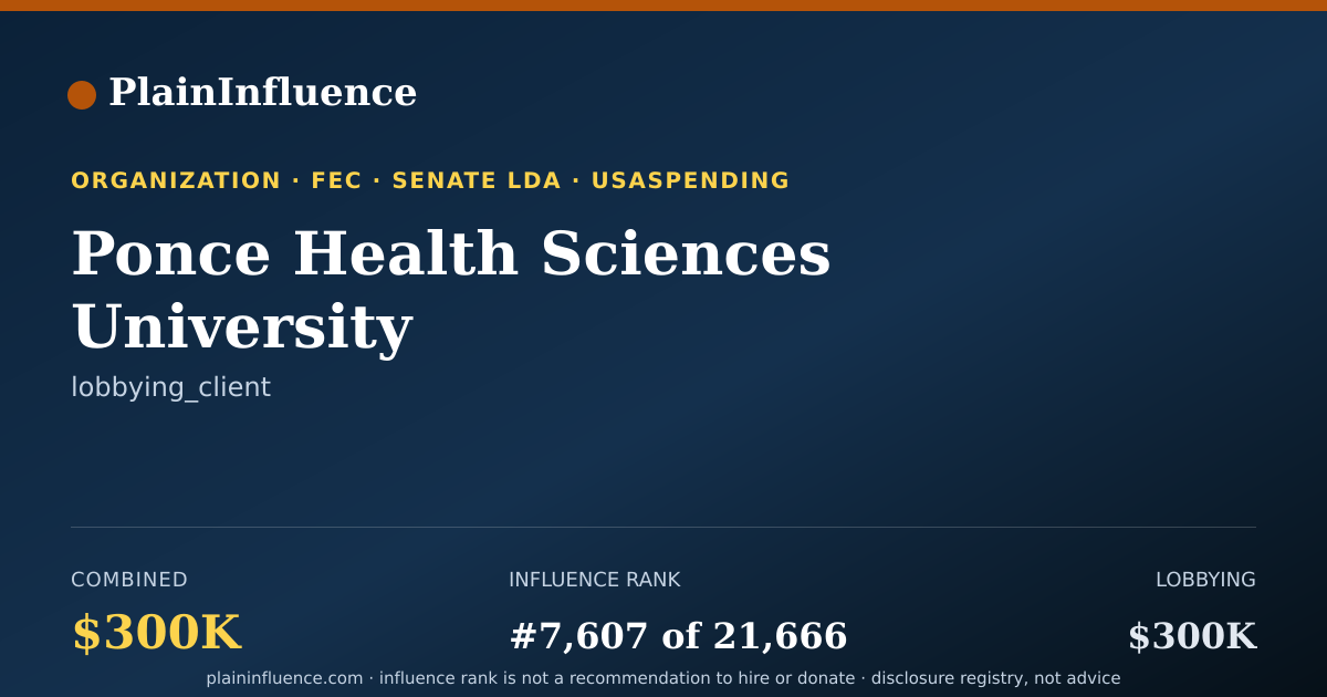 Shareable card for Ponce Health Sciences University