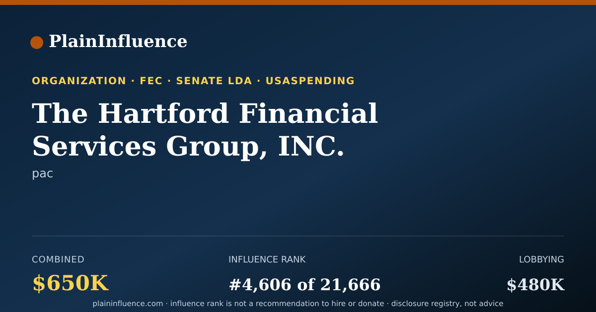 Shareable card for The Hartford Financial Services Group, INC.