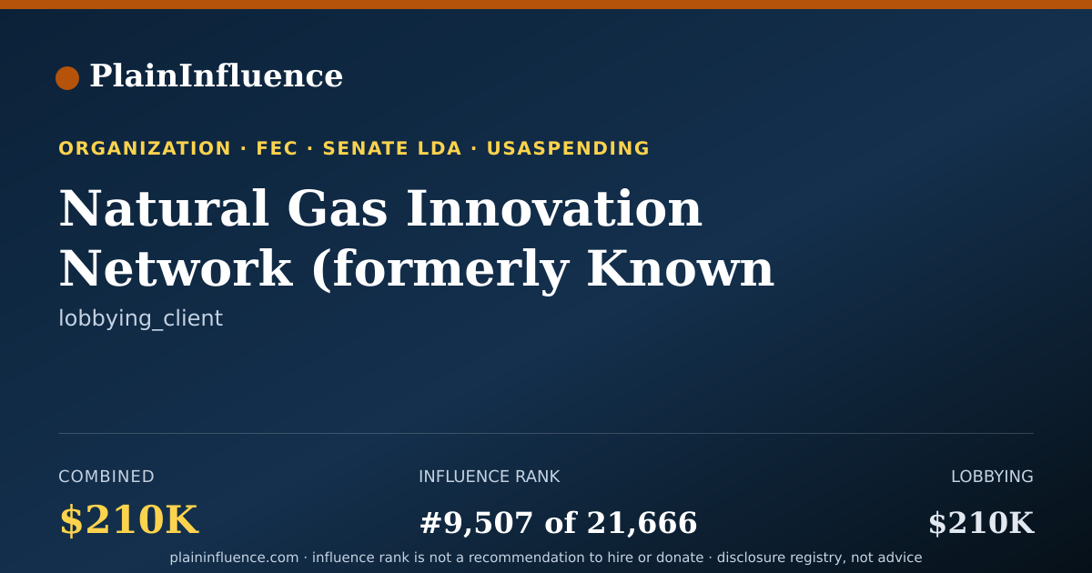 Shareable card for Natural Gas Innovation Network (formerly Known Differentiated Gas Coord. Cncl)