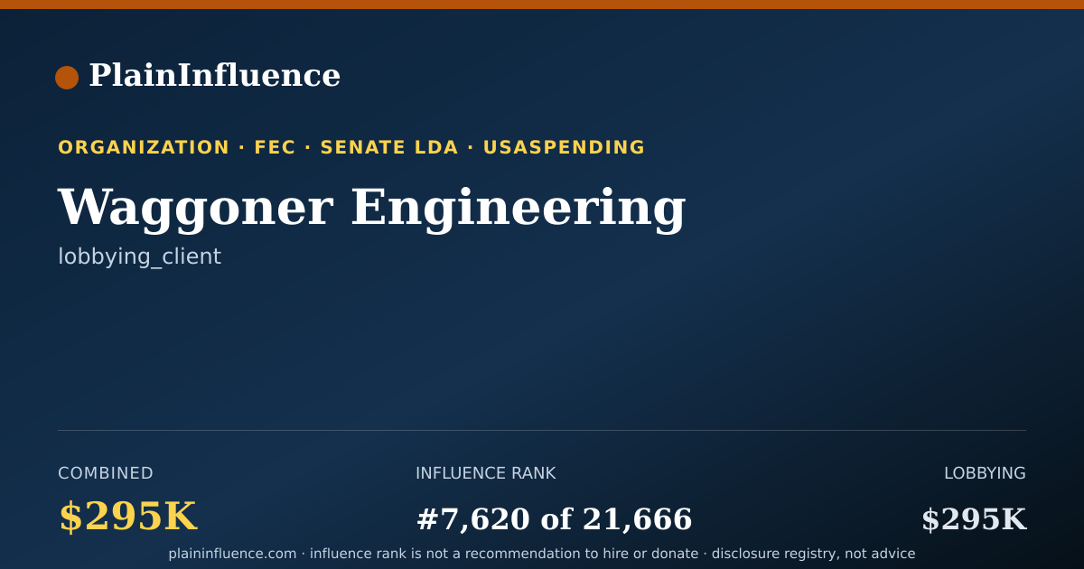 Shareable card for Waggoner Engineering