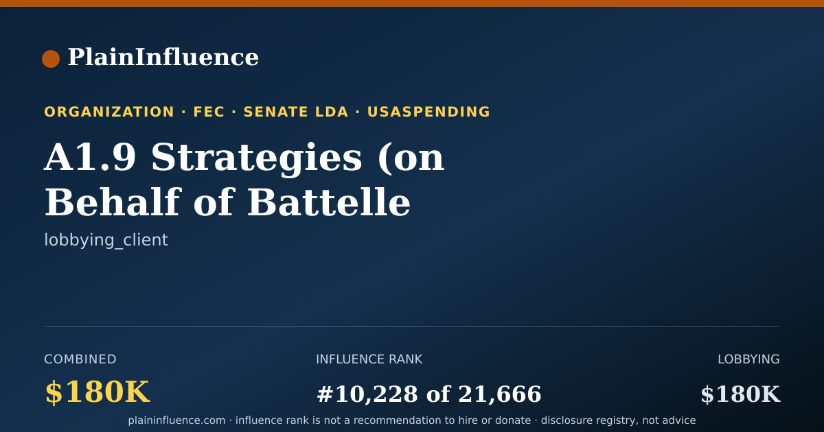 Shareable card for A1.9 Strategies (on Behalf of Battelle Memorial Institute)