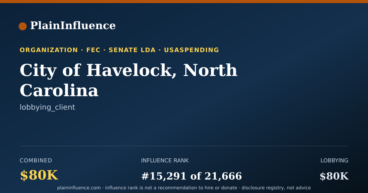 Shareable card for City of Havelock, North Carolina