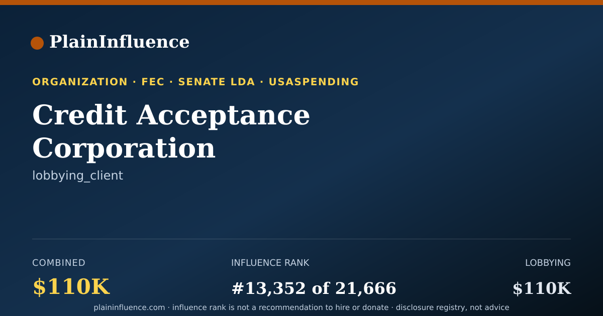 Shareable card for Credit Acceptance Corporation