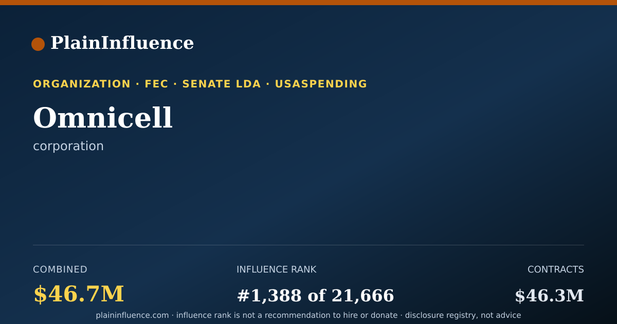 Shareable card for Omnicell