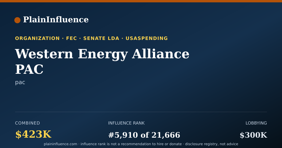 Shareable card for Western Energy Alliance PAC
