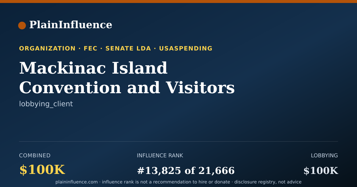 Shareable card for Mackinac Island Convention and Visitors Bureau