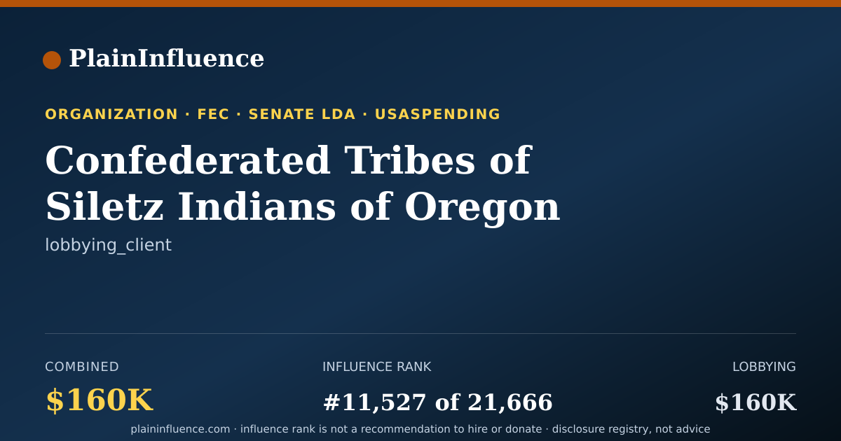 Shareable card for Confederated Tribes of Siletz Indians of Oregon