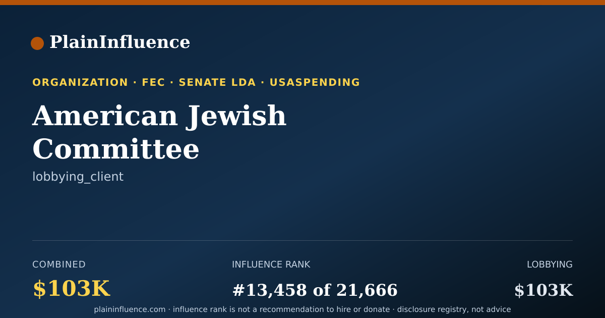 Shareable card for American Jewish Committee
