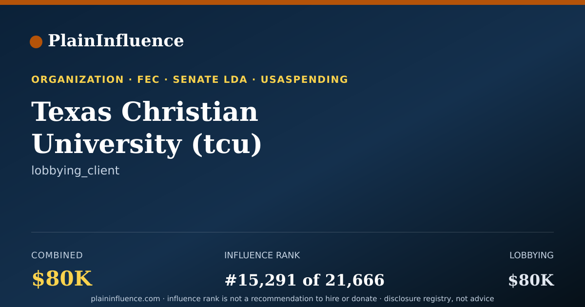 Shareable card for Texas Christian University (tcu)