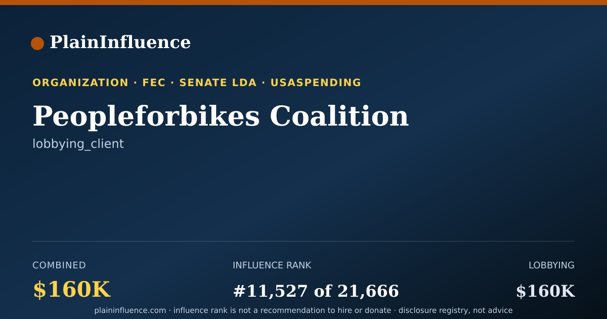Shareable card for Peopleforbikes Coalition