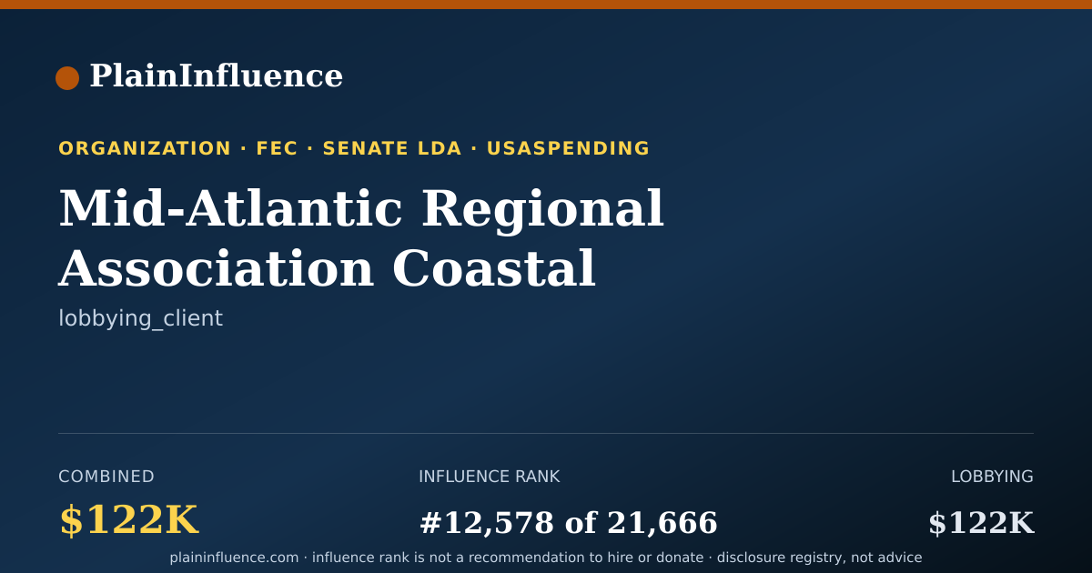 Shareable card for Mid-Atlantic Regional Association Coastal Ocean Observing System
