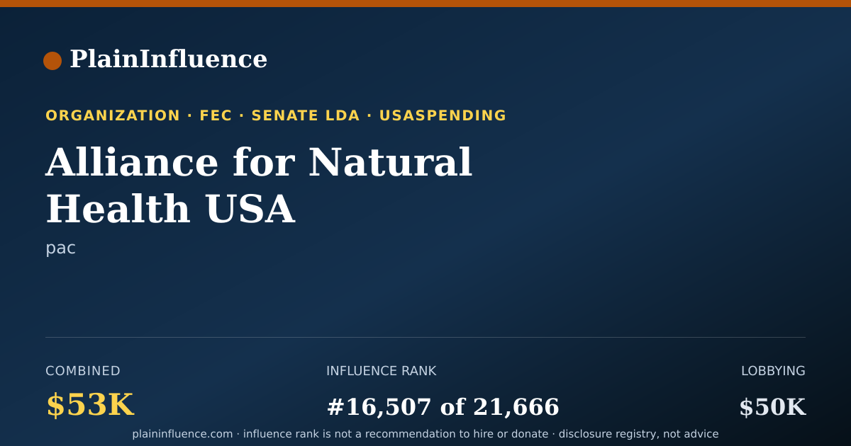 Shareable card for Alliance for Natural Health USA