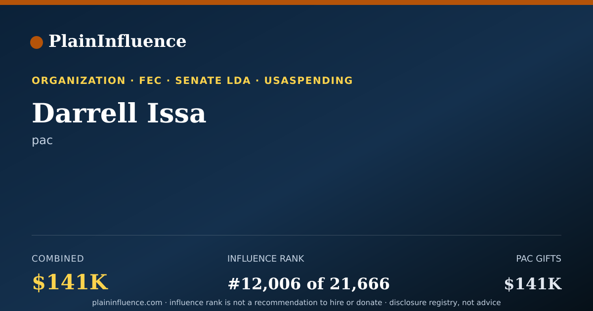 Shareable card for Darrell Issa