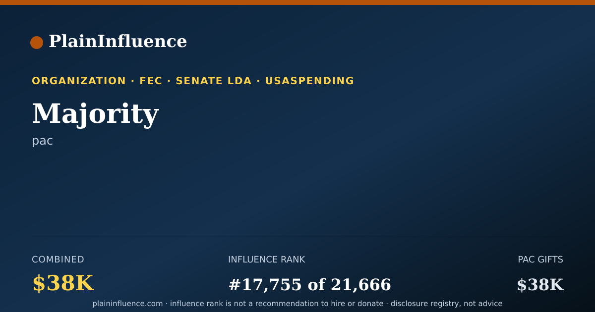 Shareable card for Majority