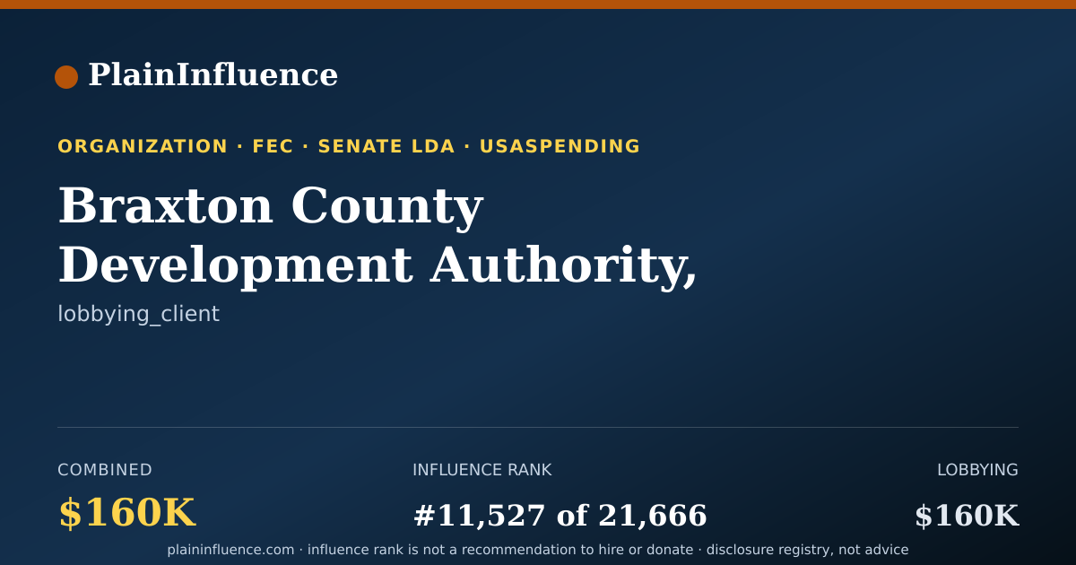 Shareable card for Braxton County Development Authority, WV