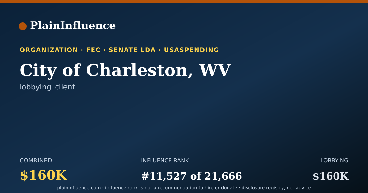 Shareable card for City of Charleston, WV