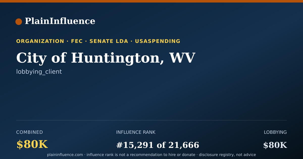 Shareable card for City of Huntington, WV