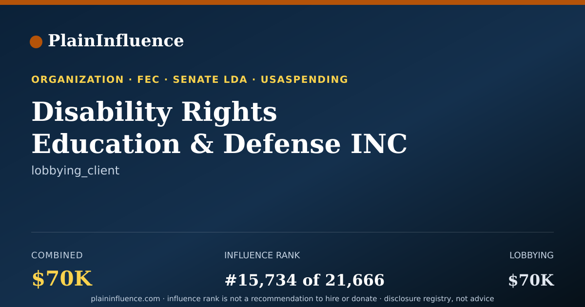 Shareable card for Disability Rights Education & Defense INC