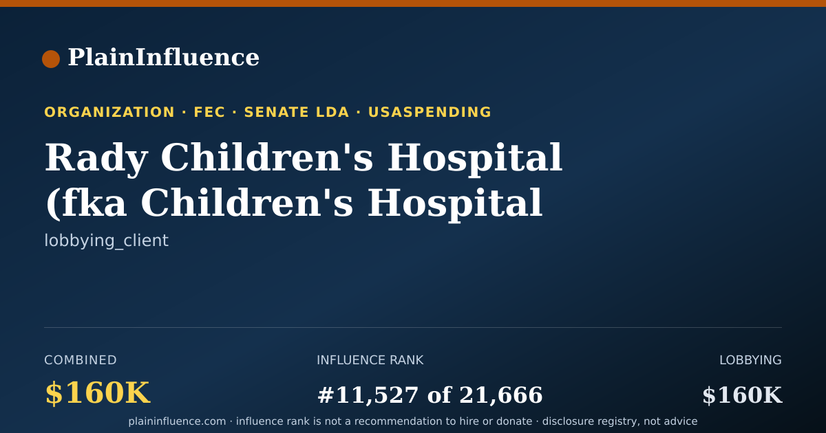 Shareable card for Rady Children's Hospital (fka Children's Hospital of Orange County)