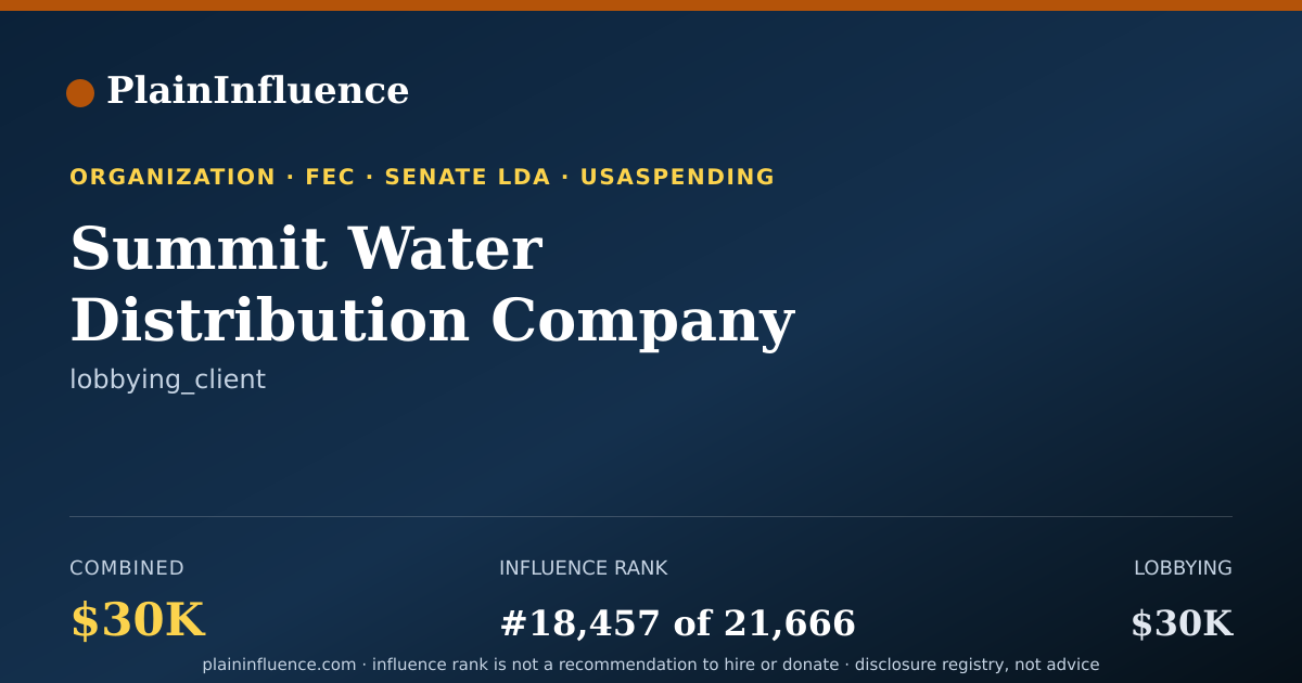 Shareable card for Summit Water Distribution Company