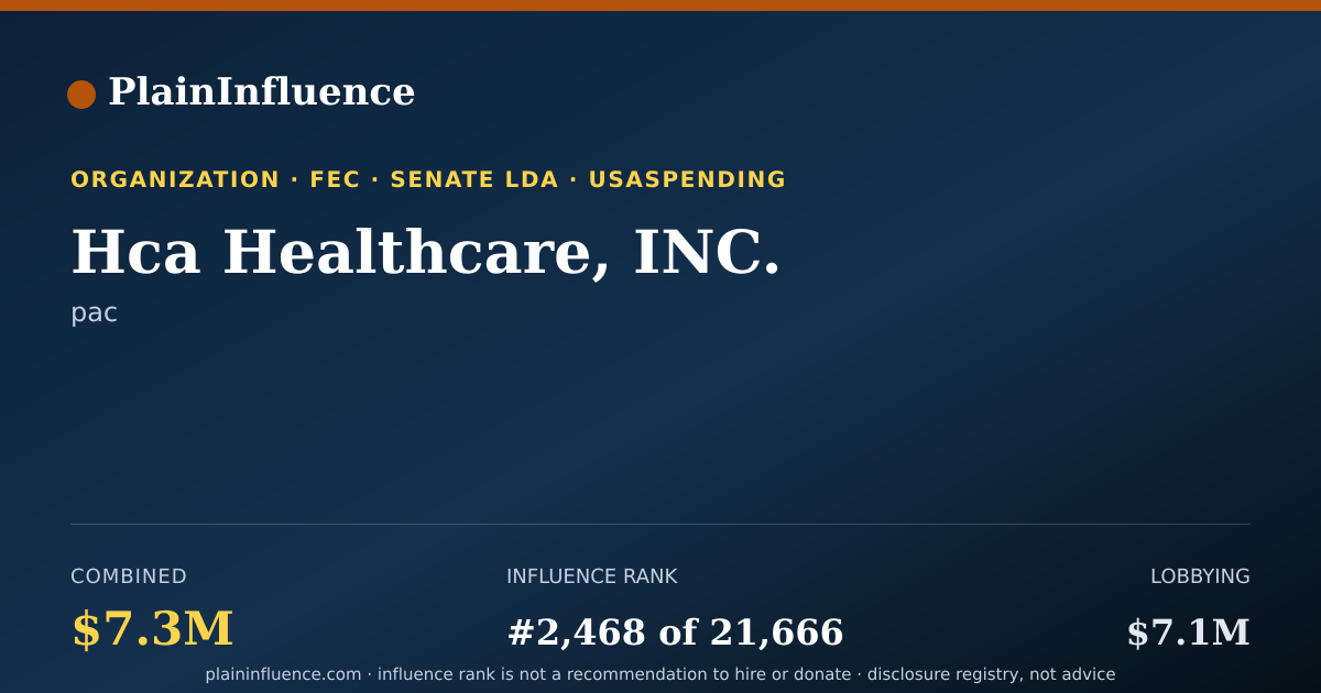 Shareable card for Hca Healthcare, INC.