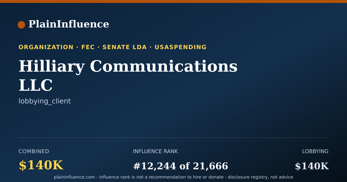 Shareable card for Hilliary Communications LLC