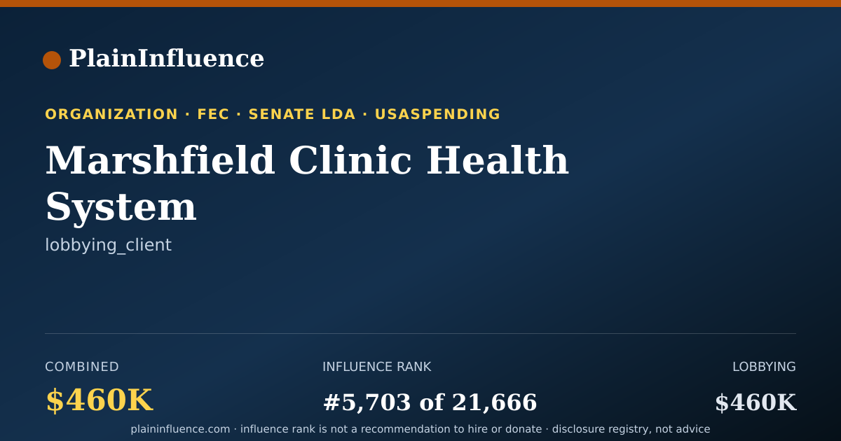 Shareable card for Marshfield Clinic Health System