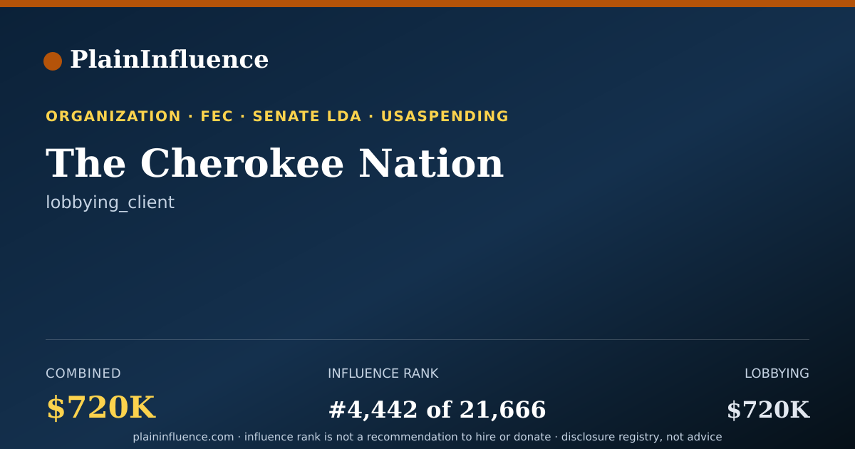 Shareable card for The Cherokee Nation