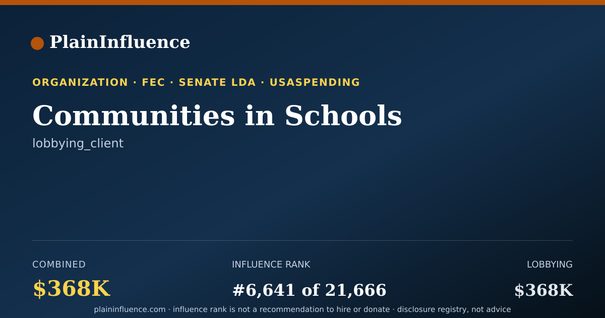 Shareable card for Communities in Schools